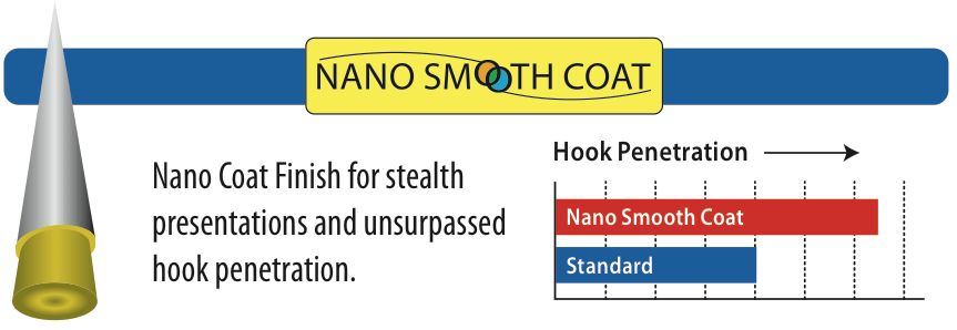 Таблица Nano Smooth Coat