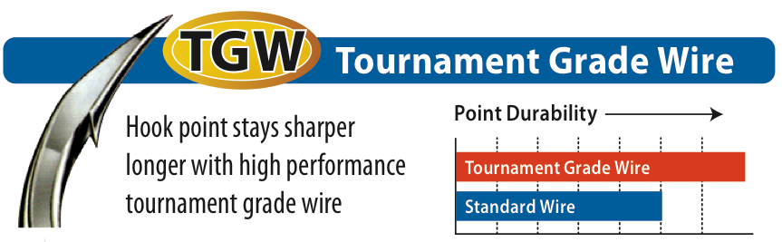 Проволока турнирного уровня TGW